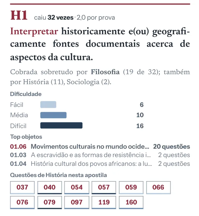 Cartão da habilidade H1: quantas vezes caiu e a dificuldade