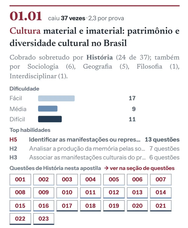 Cartão do objeto 01.01: quantas vezes caiu, dificuldade e as questões da apostila