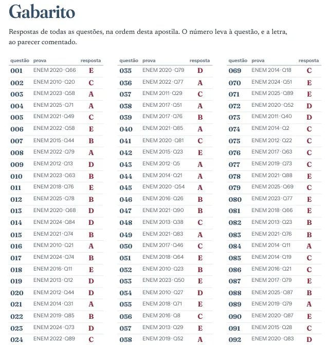 Gabarito da apostila de História em 3 colunas