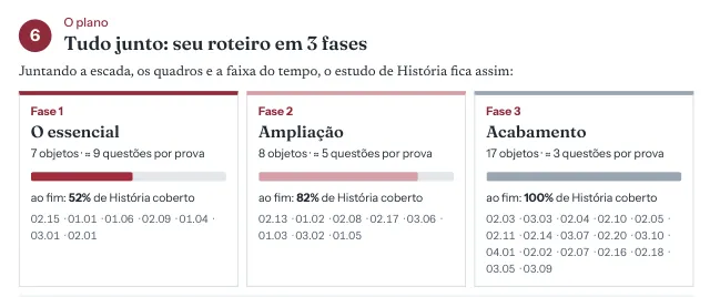 Plano em 3 fases de História: 52%, 82% e 100% da disciplina